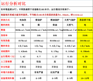 真空凍干機(jī)廠家講小型凍干機(jī)板式冷阱優(yōu)點(diǎn)